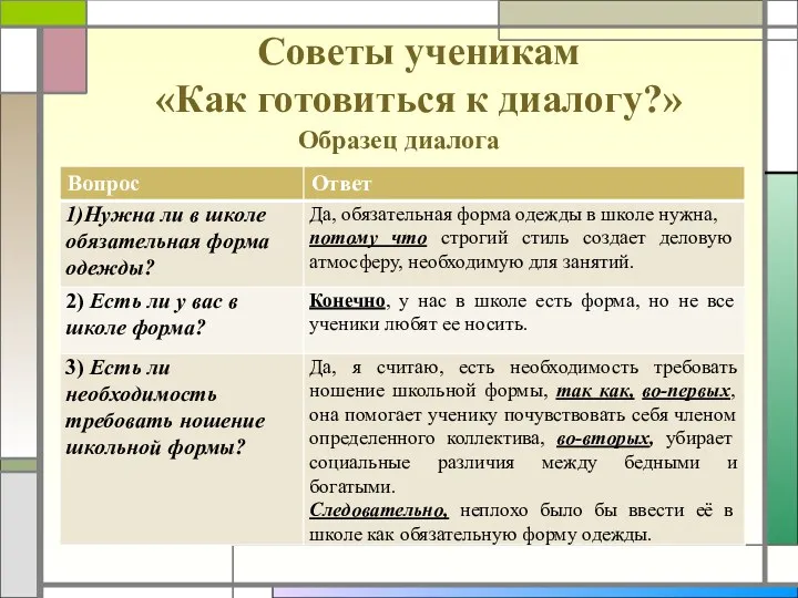 Советы ученикам «Как готовиться к диалогу?» Образец диалога