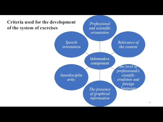 Criteria used for the development of the system of exercises