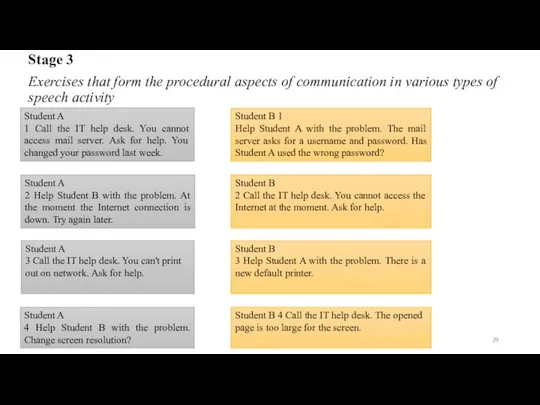 Stage 3 Exercises that form the procedural aspects of communication