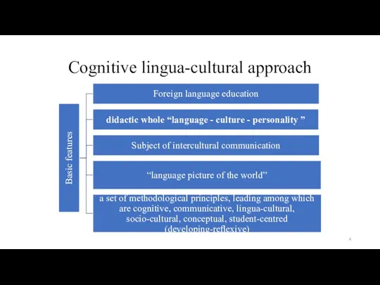 Cognitive lingua-cultural approach