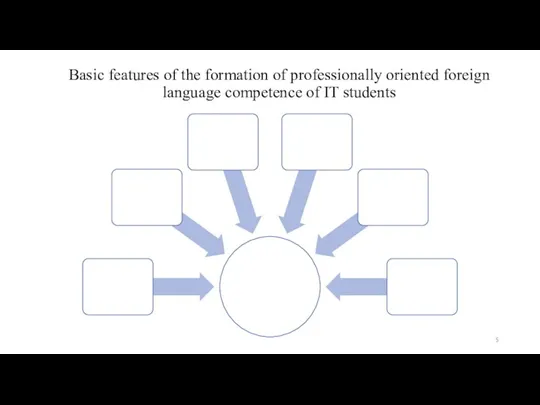 Basic features of the formation of professionally oriented foreign language competence of IT students