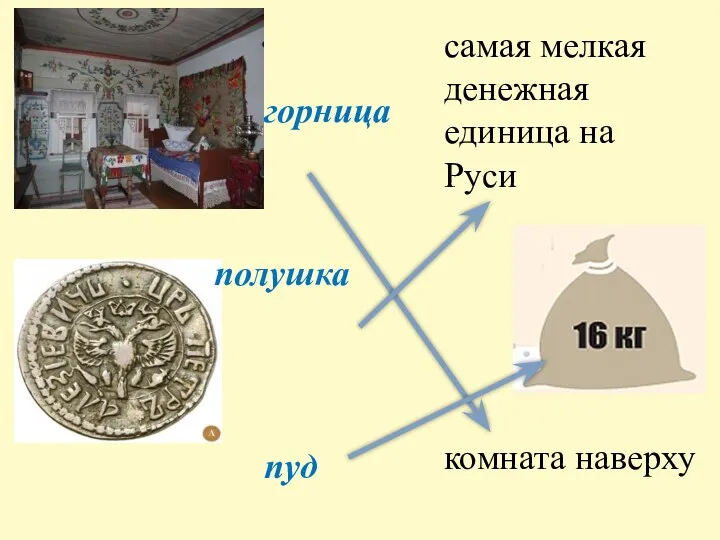 горница пуд самая мелкая денежная единица на Руси комната наверху полушка