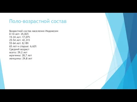 Поло-возрастной состав Возрастной состав населения Индонезии 0-14 лет: 25,82% 15-24