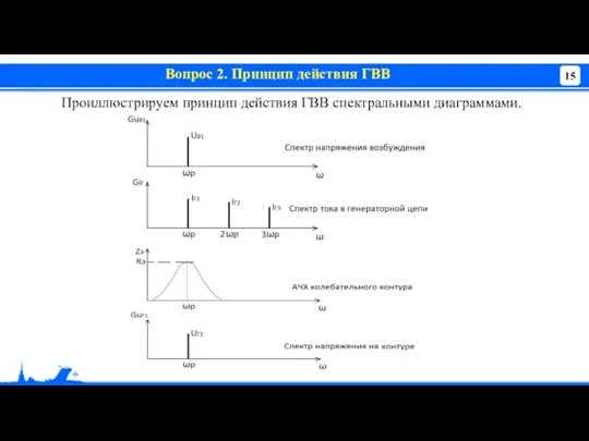 Вопрос 2. Принцип действия ГВВ Проиллюстрируем принцип действия ГВВ спектральными диаграммами.