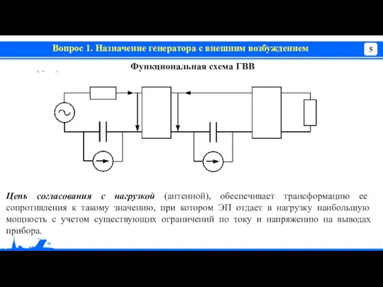 Вопрос 1. Назначение генератора с внешним возбуждением Функциональная схема ГВВ