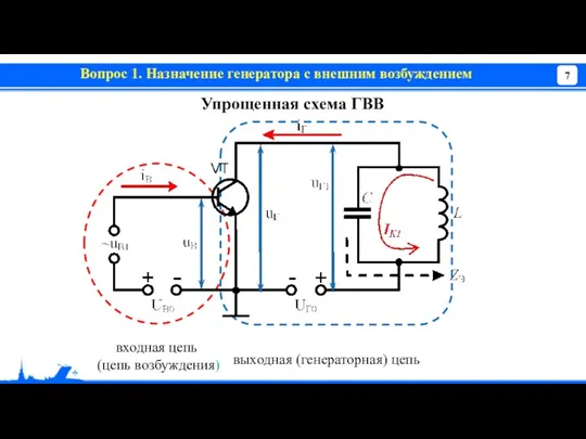 Вопрос 1. Назначение генератора с внешним возбуждением Упрощенная схема ГВВ