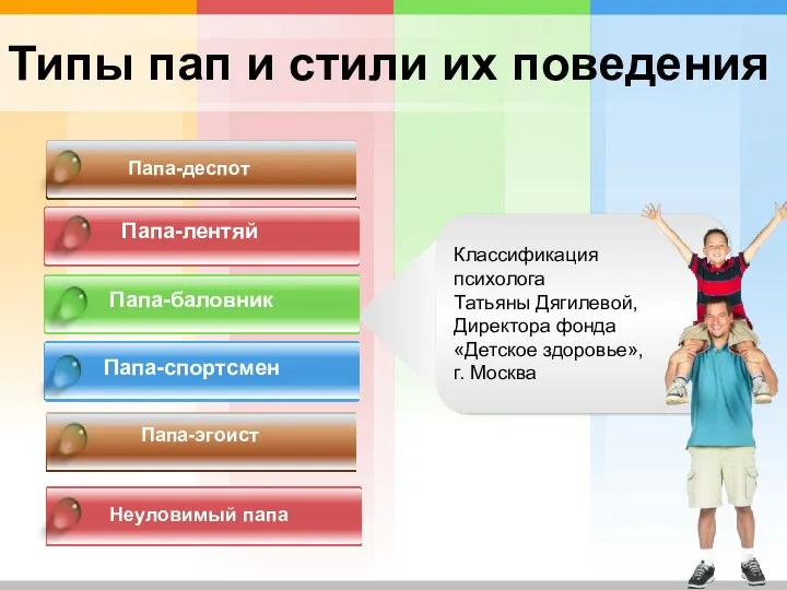 Типы пап и стили их поведения Папа-лентяй Папа-баловник Папа-спортсмен Классификация