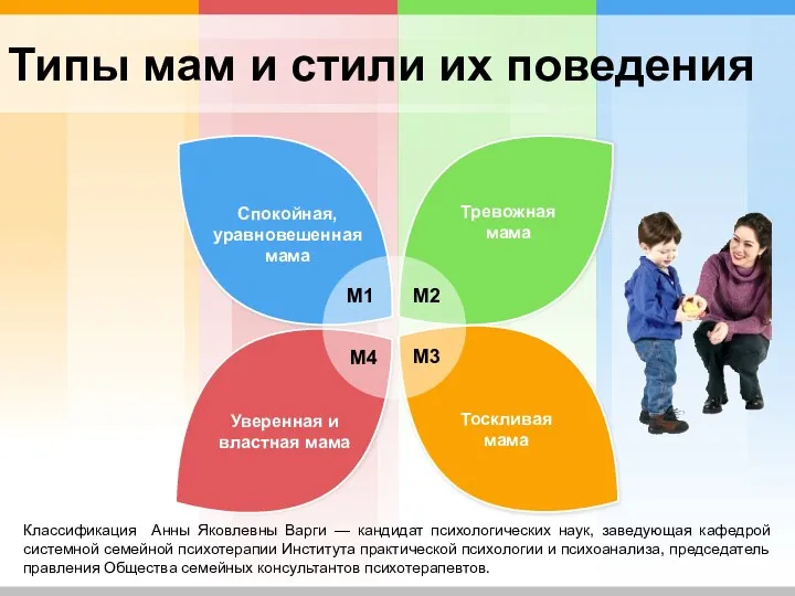 Типы мам и стили их поведения Тревожная мама Уверенная и