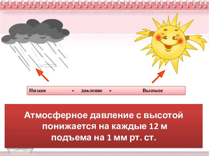 Низкое АД Высокое АД Атмосферное давление с высотой понижается на