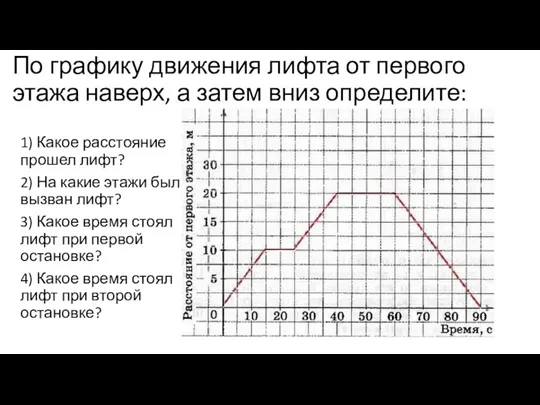 По графику движения лифта от первого этажа наверх, а затем