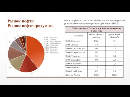 Рынок нефти Рынок нефтепродуктов можно определить как олигополию, где ключевую