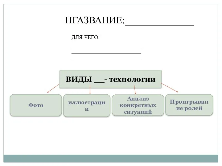 НГАЗВАНИЕ:______________ ВИДЫ __- технологии Фото иллюстрации Анализ конкретных ситуаций Проигрывание ролей ДЛЯ ЧЕГО: _________________________ _________________________ _________________________