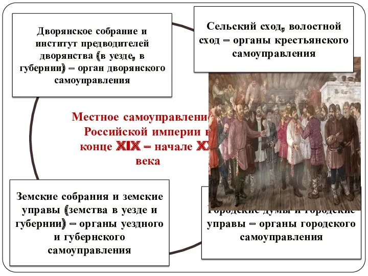 Местное самоуправление в Российской империи в конце XIX – начале
