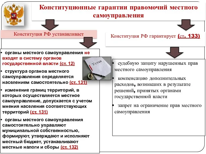Конституционные гарантии правомочий местного самоуправления Конституция РФ устанавливает органы местного