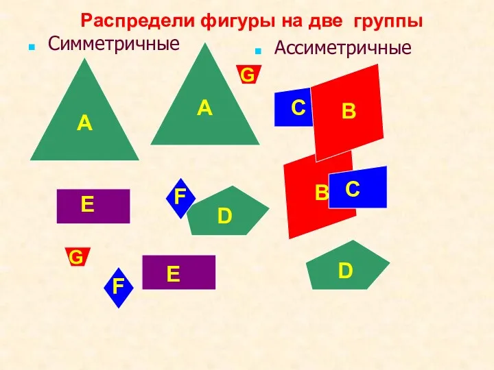 A B G F E C D Симметричные Ассиметричные Распредели фигуры на две группы