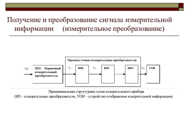 Получение и преобразование сигнала измерительной информации (измерительное преобразование)