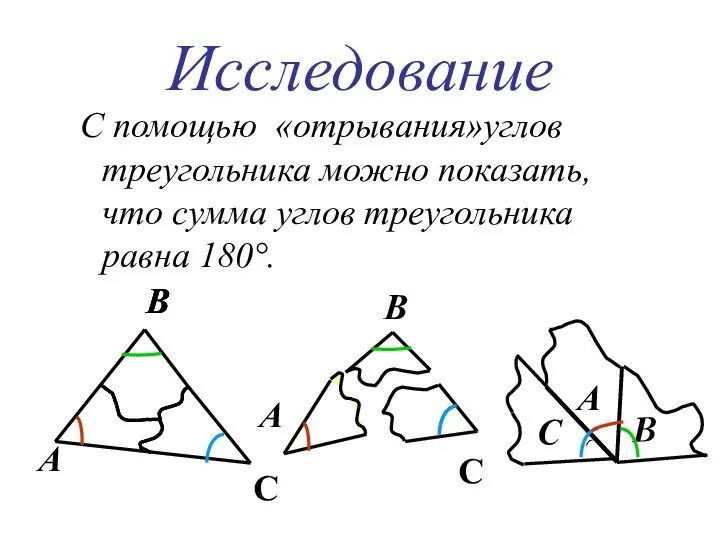 Исследование С помощью «отрывания»углов треугольника можно показать, что сумма углов