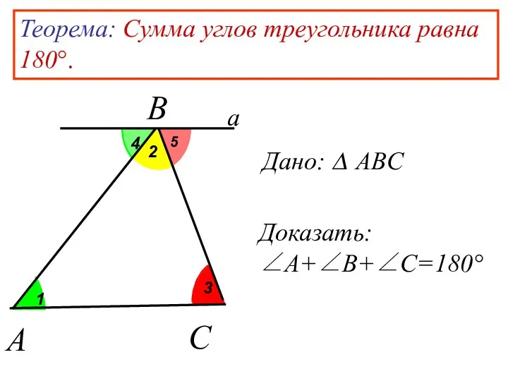 2 Теорема: Сумма углов треугольника равна 180°. Дано: ∆ ABC A Доказать: ∠А+∠B+∠C=180° C B