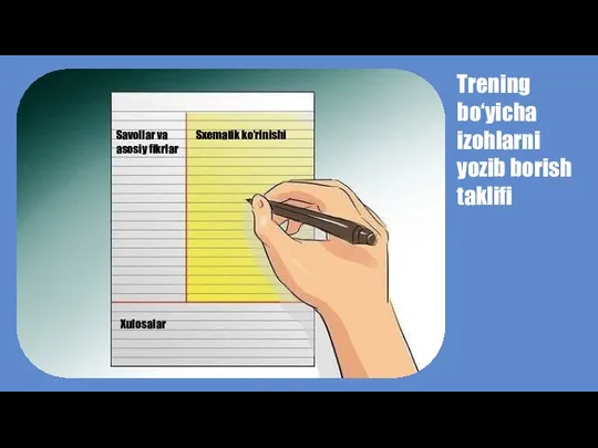 Trening bo‘yicha izohlarni yozib borish taklifi Sxematik ko‘rinishi Savollar va asosiy fikrlar Xulosalar