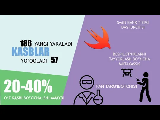 20-40% O‘Z KASBI BO‘YICHA ISHLAMAYDI BESPILOTNIKLARNI TAYYORLASH BO‘YICHA MUTAXASSIS FAN