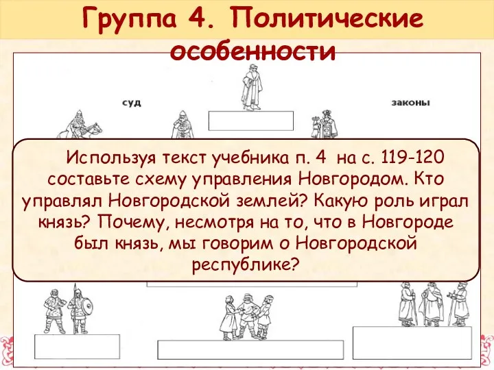 Используя текст учебника п. 4 на с. 119-120 составьте схему