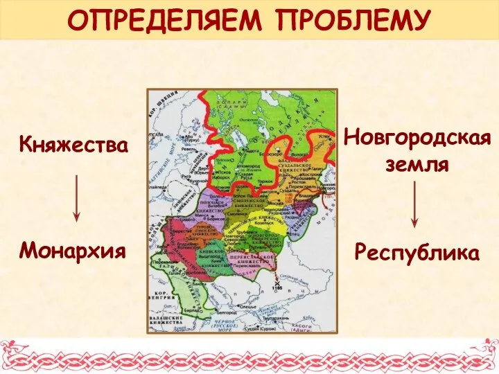 ОПРЕДЕЛЯЕМ ПРОБЛЕМУ Княжества Монархия Новгородская земля Республика