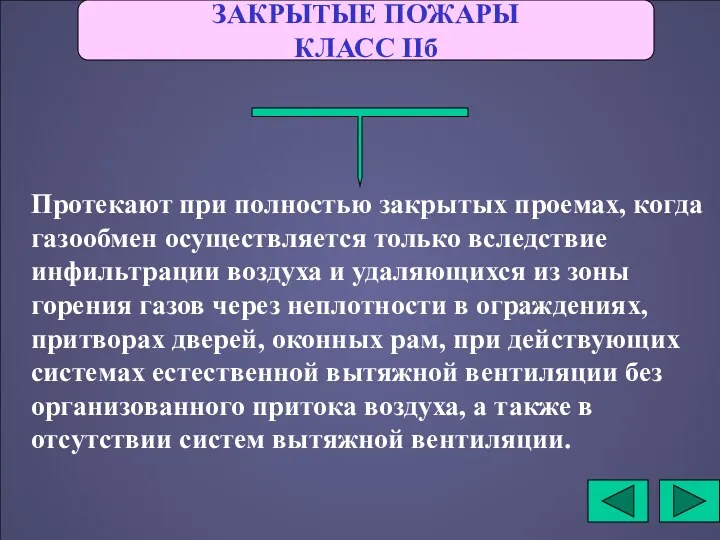 ЗАКРЫТЫЕ ПОЖАРЫ КЛАСС IIб Протекают при полностью закрытых проемах, когда