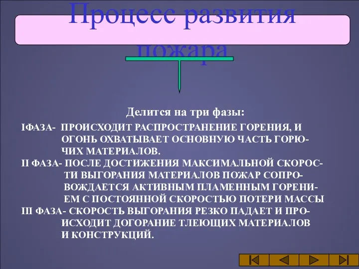 Процесс развития пожара Делится на три фазы: IФАЗА- ПРОИСХОДИТ РАСПРОСТРАНЕНИЕ