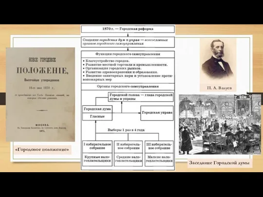 «Городовое положение» П. А. Валуев Заседание Городской думы