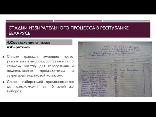 СТАДИИ ИЗБИРАТЕЛЬНОГО ПРОЦЕССА В РЕСПУБЛИКЕ БЕЛАРУСЬ Списки граждан, имеющих право