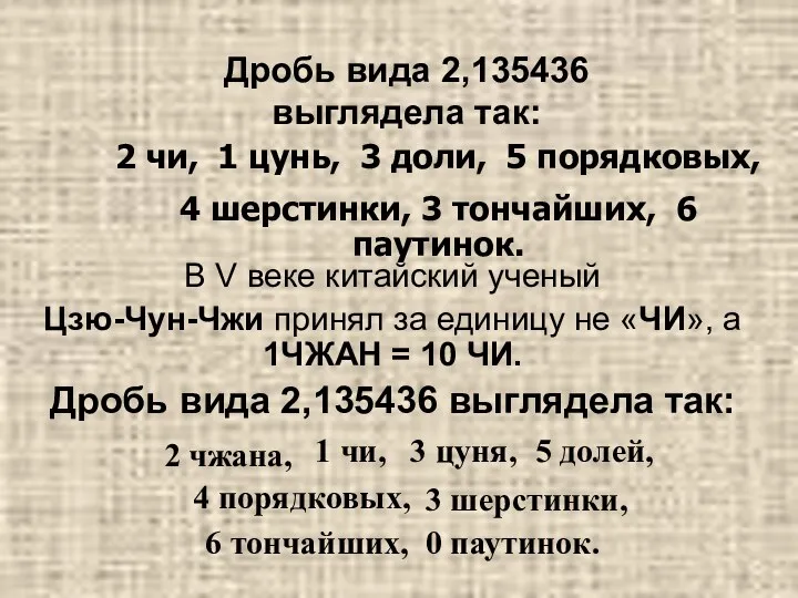 Дробь вида 2,135436 выглядела так: 2 чи, 1 цунь, 3