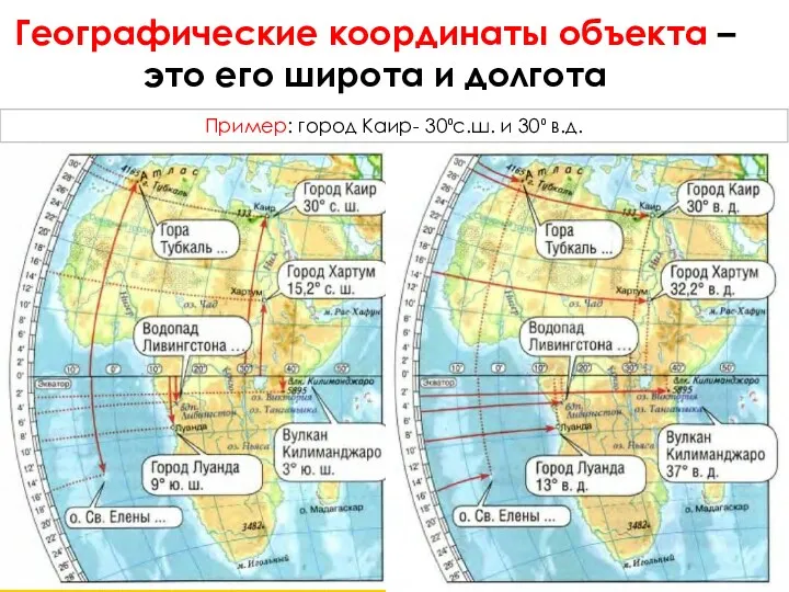 Географические координаты объекта – это его широта и долгота Пример: город Каир- 30⁰с.ш. и 30⁰ в.д.