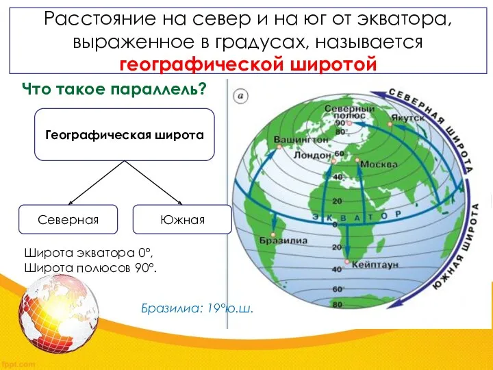 Что такое параллель? Расстояние на север и на юг от