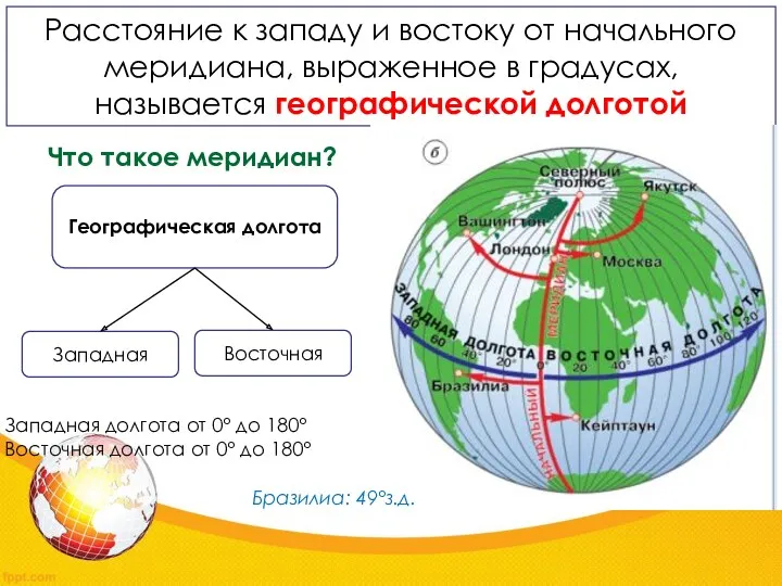 Что такое меридиан? Расстояние к западу и востоку от начального