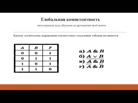 Глобальная компетентность многогpаннaя цель обучения на протяжении всей жизни Какому логическому выражению соответствует следующая таблица истинности