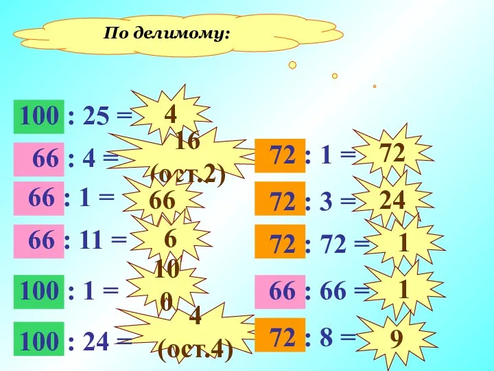 По делимому: 4 16 (ост.2) 66 6 100 4 (ост.4)