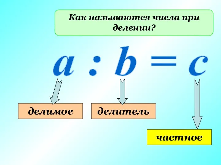 Как называются числа при делении? a : b = c делимое делитель частное