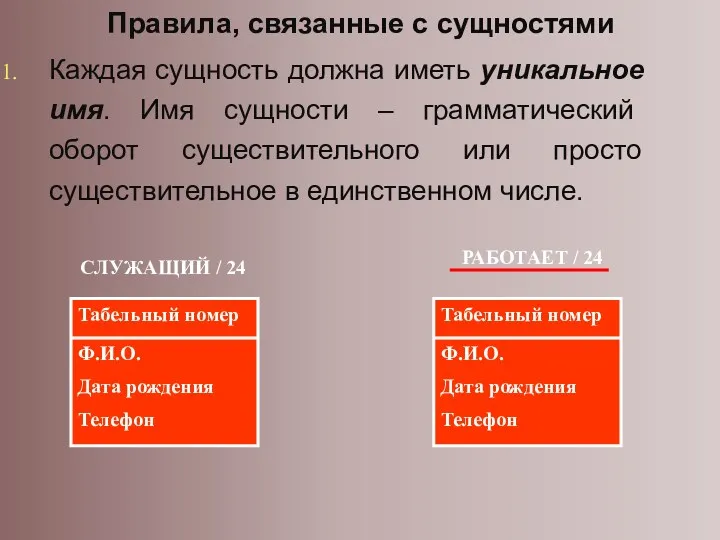 Правила, связанные с сущностями Каждая сущность должна иметь уникальное имя. Имя сущности –