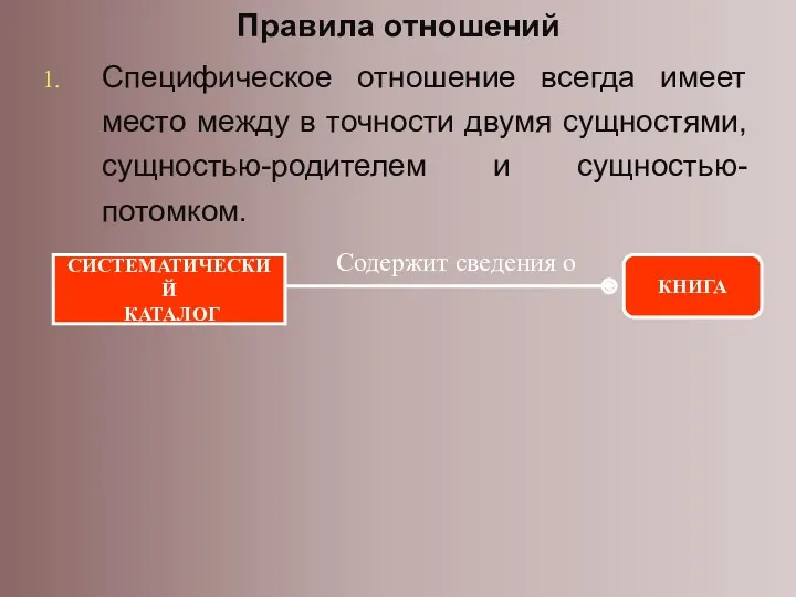 Правила отношений Специфическое отношение всегда имеет место между в точности