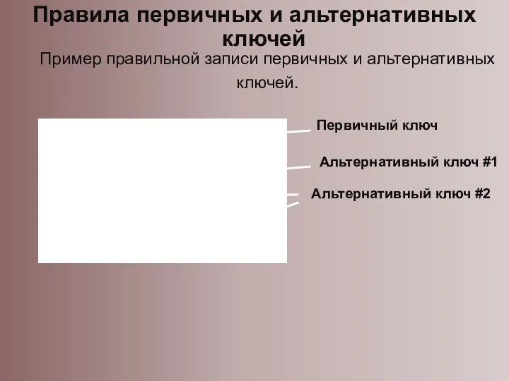 Правила первичных и альтернативных ключей Первичный ключ Альтернативный ключ #1