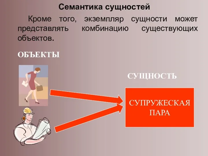 Кроме того, экземпляр сущности может представлять комбинацию существующих объектов. Семантика сущностей СУПРУЖЕСКАЯ ПАРА СУЩНОСТЬ ОБЪЕКТЫ