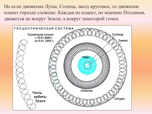 Но если движение Луны, Солнца, звезд круговое, то движение планет