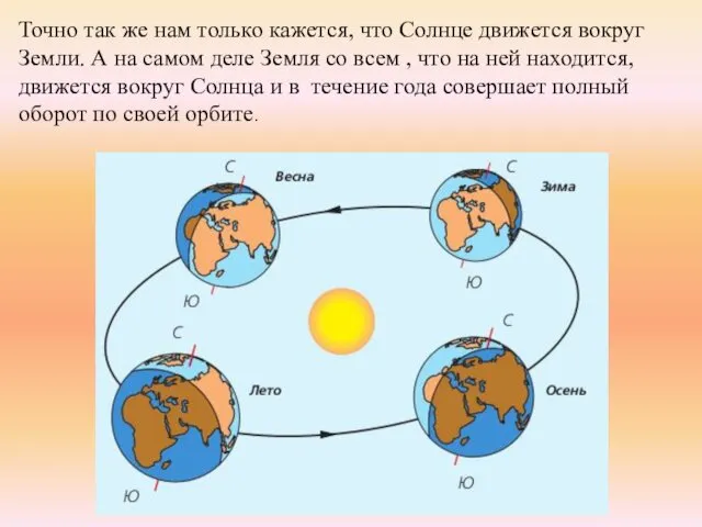 Точно так же нам только кажется, что Солнце движется вокруг