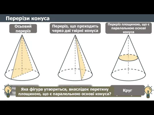 Перерізи конуса Осьовий переріз Яка фігура утвориться, внаслідок перетину площиною,