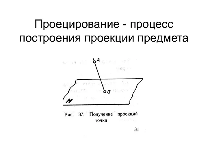 Проецирование - процесс построения проекции предмета