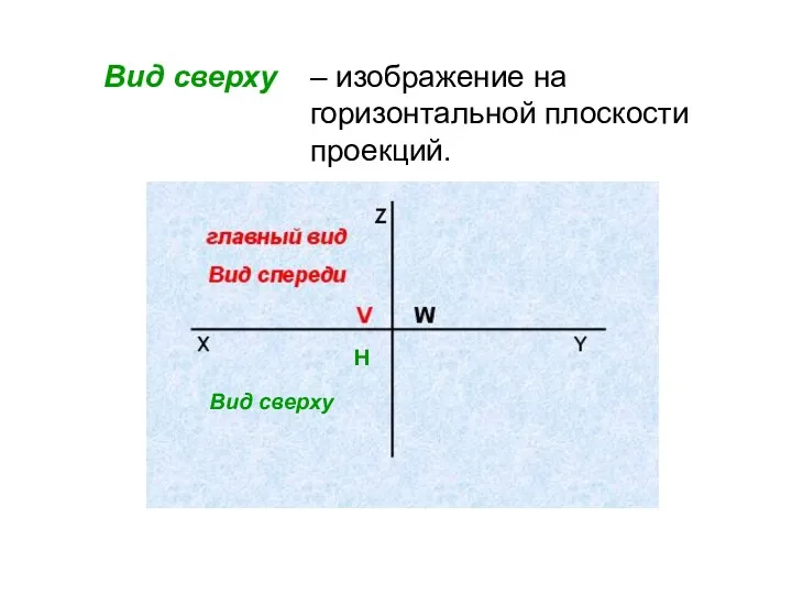 Вид сверху – изображение на горизонтальной плоскости проекций. H Вид сверху