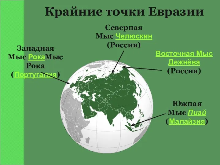 Крайние точки Евразии Северная Мыс Челюскин (Россия) Южная Мыс Пиай