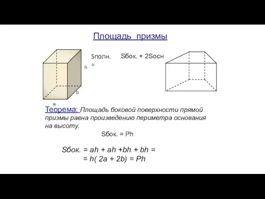 Площадь призмы Sбок. + 2Sосн Sбок. = Ph a b