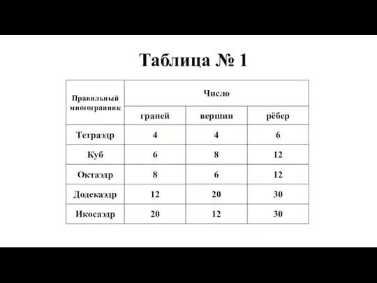 Таблица № 1