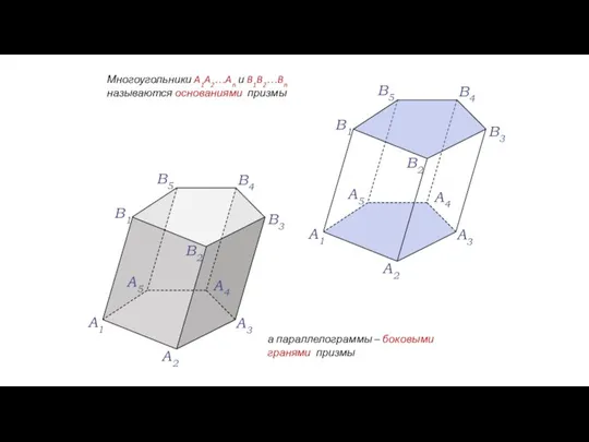 Многоугольники A1A2…An и B1B2…Bn называются основаниями призмы а параллелограммы –